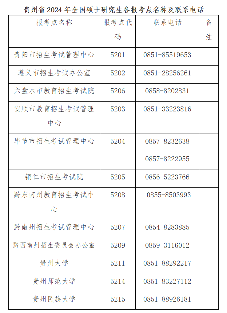 贵州省2024年全国硕士研究生招生考试公告