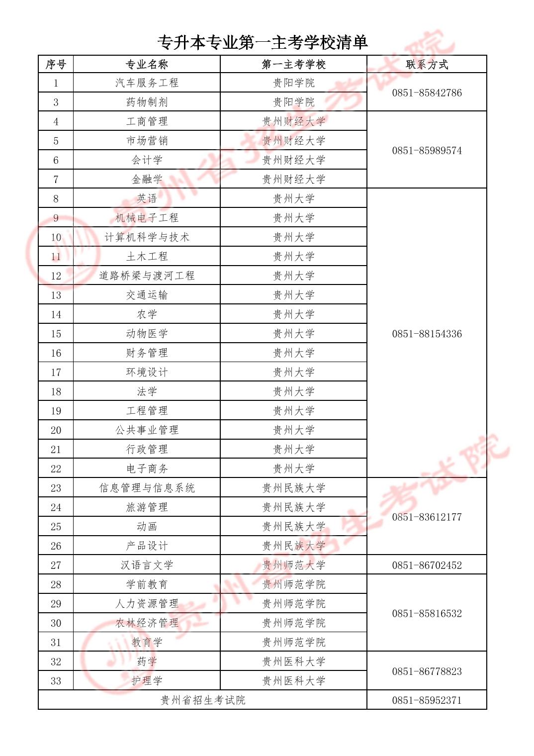 关于2023年高等教育自学考试实践环节考核有关事宜的通知