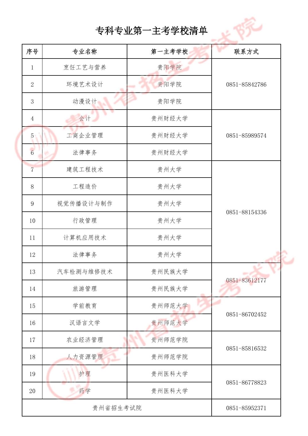 关于2023年高等教育自学考试实践环节考核有关事宜的通知